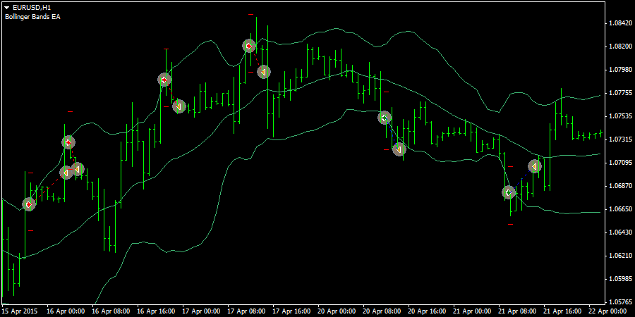 Bollinger Bands EA - 1