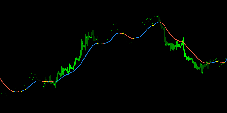 Moving average indicator forex what are forex crosses?