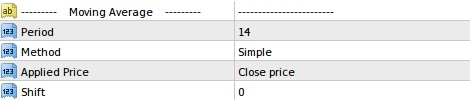 colored moving average indicator inputs