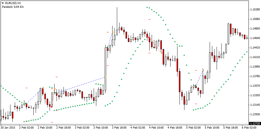 parabolic indicator advanced get