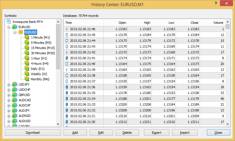 Metatrader 4 Strategy Tester Backtest And Optimize Your Ea - 