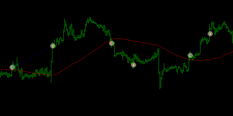 Moving Average Ea For Metatrader 4 Mt4 Free Download - 