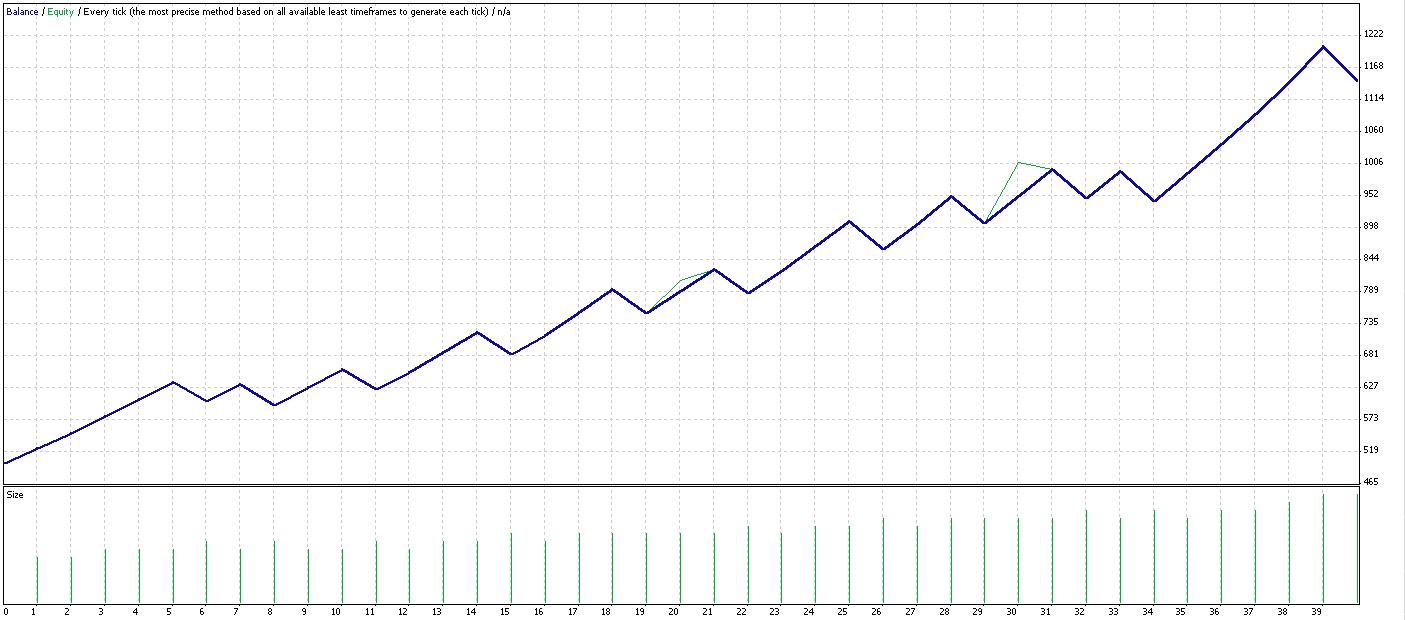 My Experiences With The Adx Ea Average Directional Movement Index - 