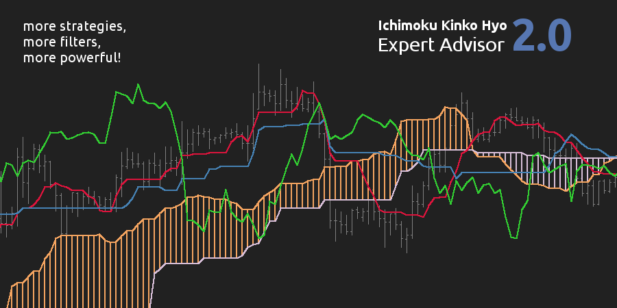 Ichimoku Kinko Hyo EA 2.0