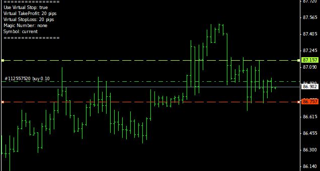 Forex auto stop loss