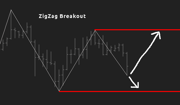 Big Breakout Ea Support And Resistance Trading Bot