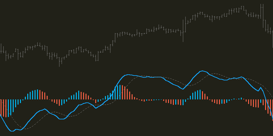 Super MACD Indicator