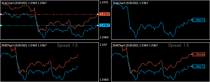 tick chart indicator for metatrader