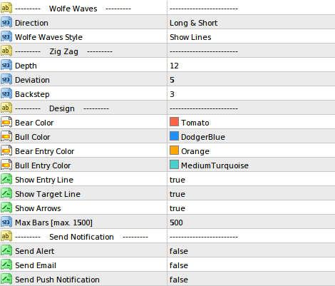 wolfe-waves-indicator-inputs