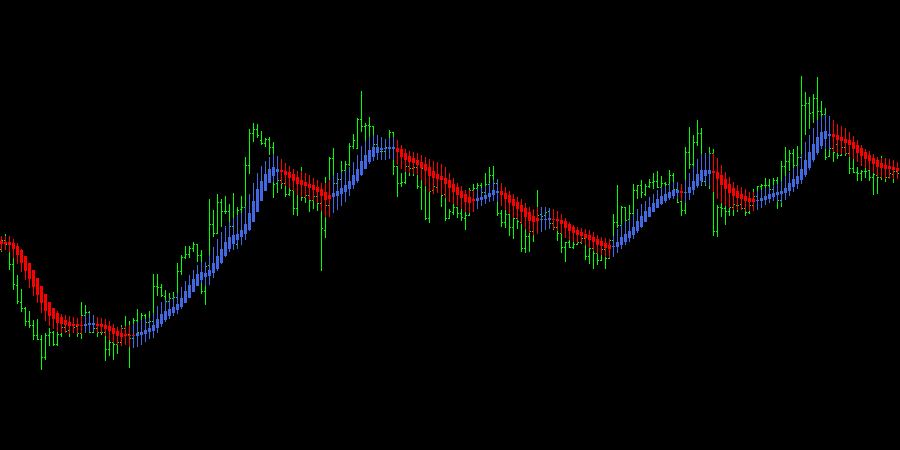 Heiken Ashi Smoothed Indicator