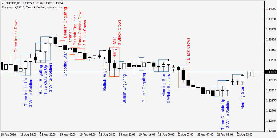 candlestick pattern recognition