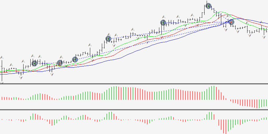 Chaos Trading System EA