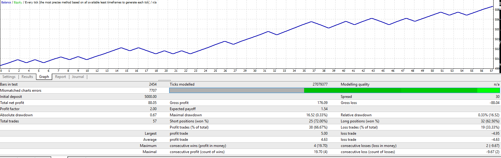 Ea basket trading system