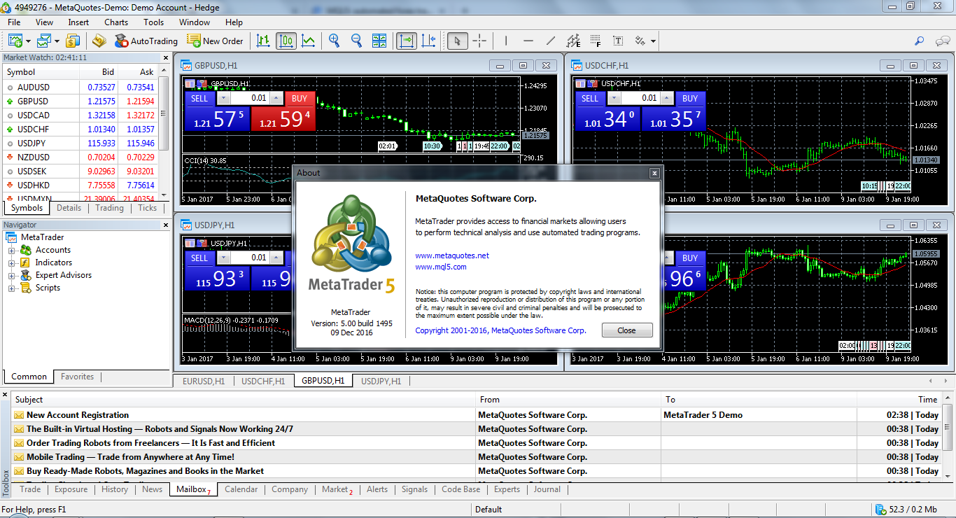 Mt5 forex forum