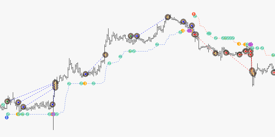 Supertrend EA (Trend Trading EA) - 1