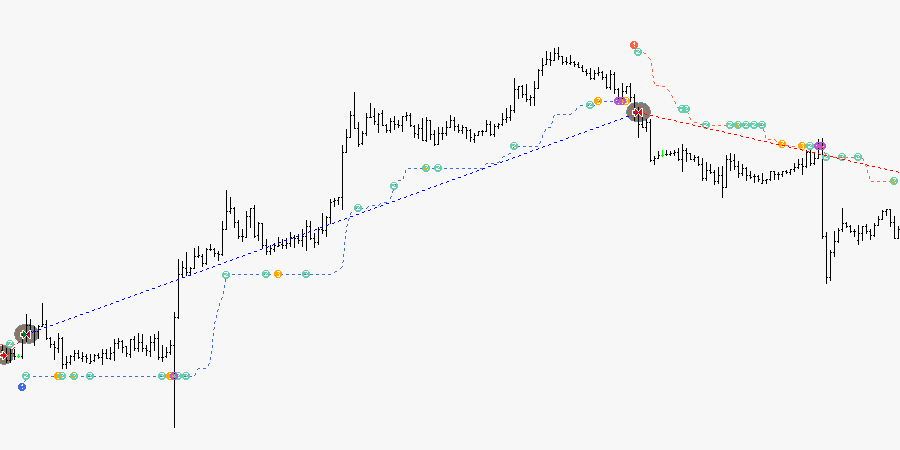 Supertrend EA (Trend Trading EA) - 2