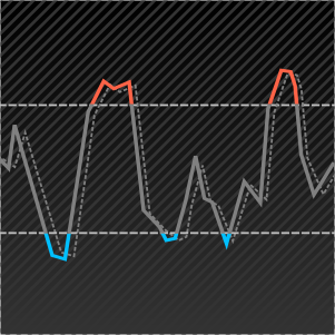 Top Forex Indicators for Metatrader (MT4/MT5) • Free Download