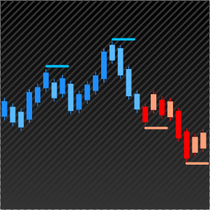 Top Forex Indicators For Metatrader Mt4 Mt5 Free Download - 