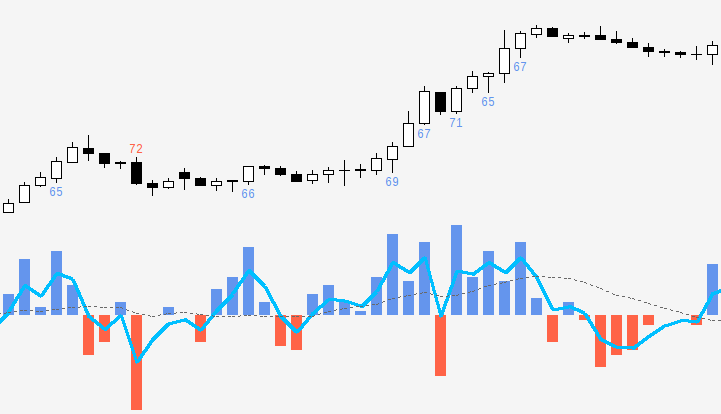 Candle Strength Indicator Example